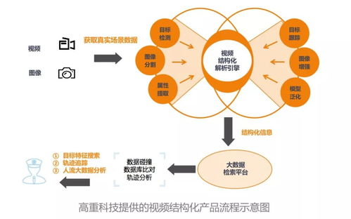 一周盤點 互聯網巨頭加速AI及IoT領域布局，高重科技獲億元A輪融資
