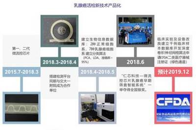 2021年生命科學技術(shù)學院招生宣傳 網(wǎng)絡(luò)信息技術(shù)研發(fā)方向介紹